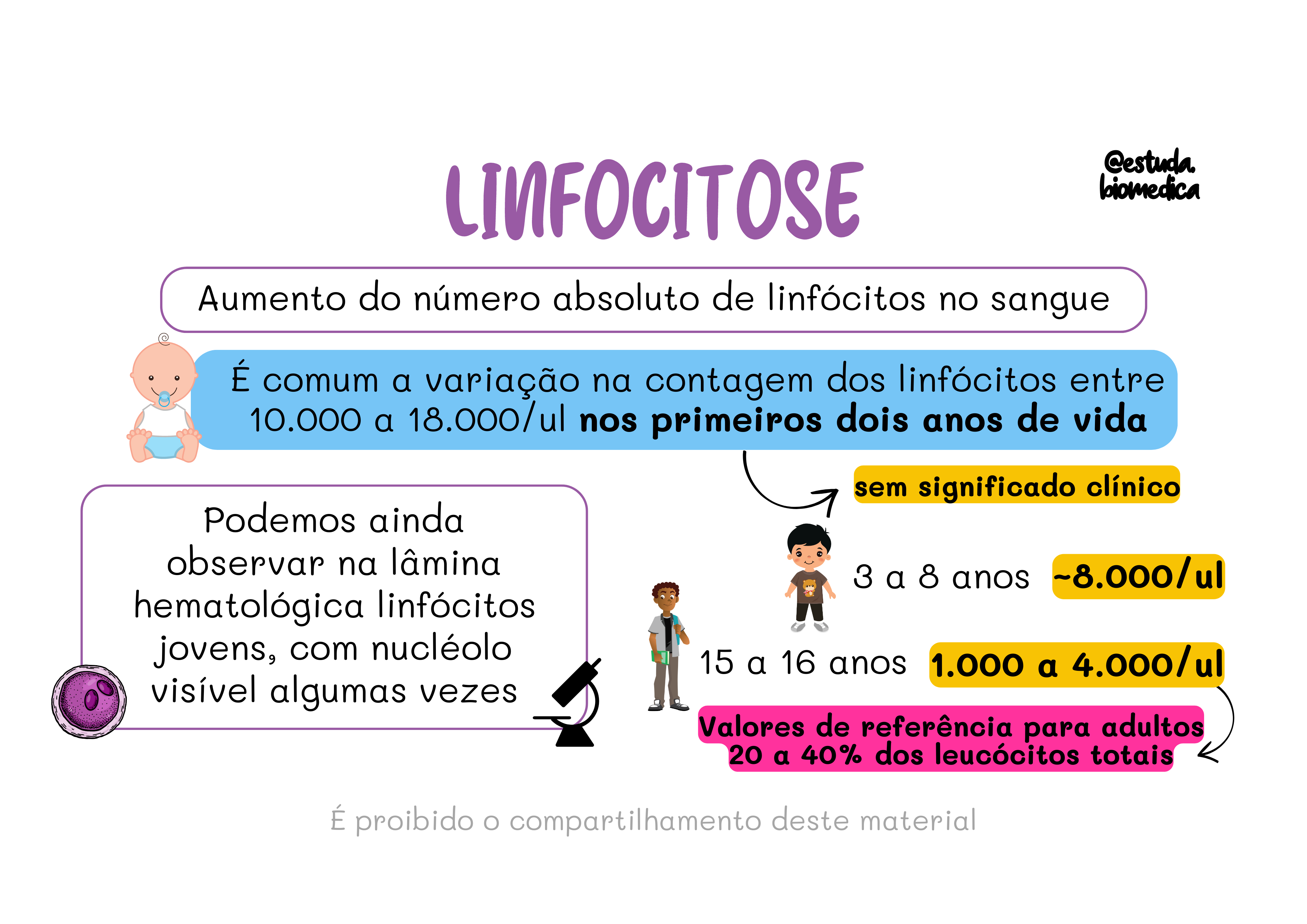Amostra