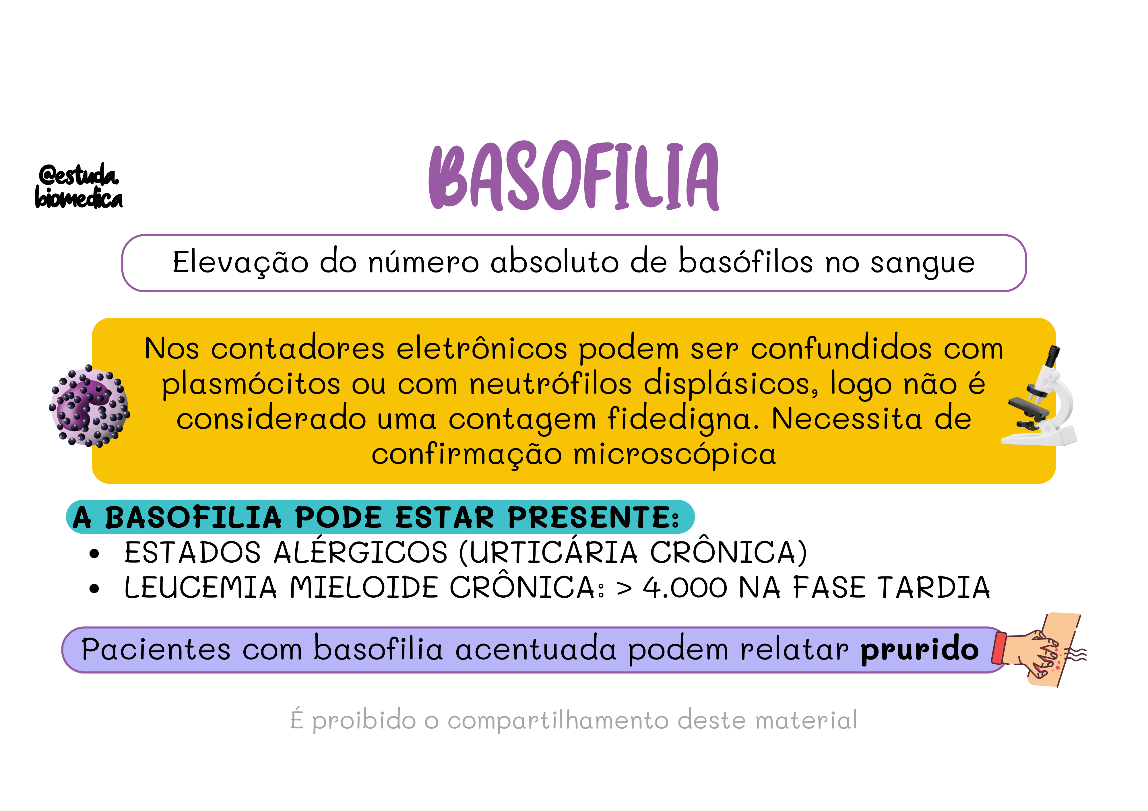 Amostra