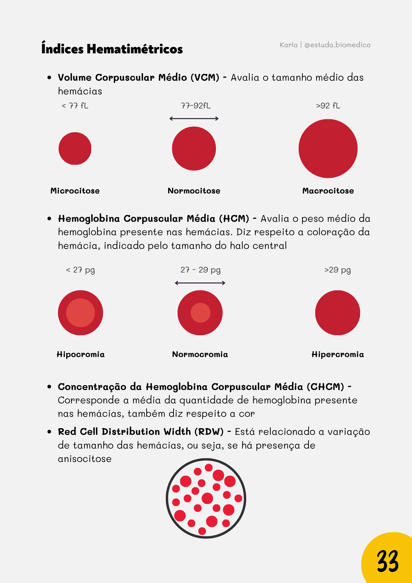 Amostra