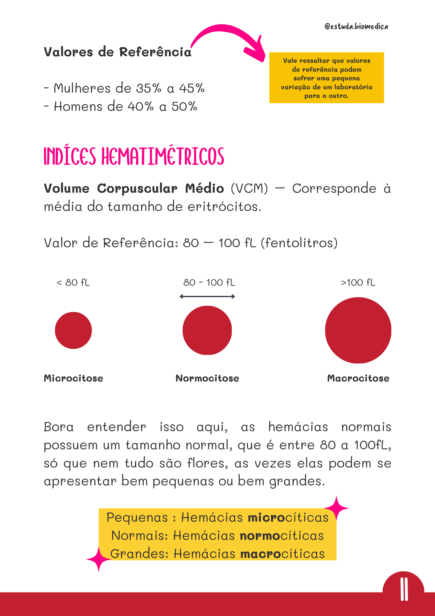 Amostra